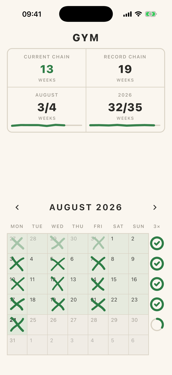A Gym habit with a 3× a week goal: Mondays, Wednesdays and Fridays X-ed in August, a full ring with a check beside each met week, this week's ring one third full, and a 13-week chain.